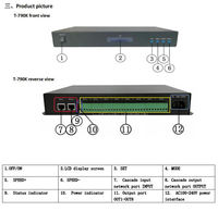 Contrôleur de pixels Art-Net T-790K, 8 ports, Ethernet Gigabit, SPI et DMX512 couleur pleine, compatible avec les bandes LED à pixels WS2811 UCS2904