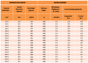 0.6/1KV <span class=keywords><strong>3</strong></span>*1.5mm2 KONTROL KABLOSU CU/PVC/CWS/PVC SINIF <span class=keywords><strong>2</strong></span> Elektrik Güç Kablosu Esnek Bakır Tel (BAE için) - Product Image 4