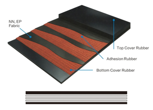 Ağır Hizmet Tipi EP630 Kauçuk Konveyör Bandı 4 Katlı 800mm Genişliğinde Yüksek Çekme Dayanımlı Bant Kömür Taşıma İçin - Product Image 2