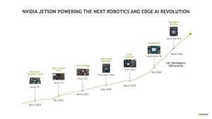 GXT 900-13834-0080-000ใหม่ต้นฉบับ agx Thor โมดูลอิเล็กทรอนิกส์ jetson Series ธอร์โมดูลข้อมูล GPU - Product Image 6