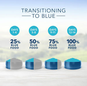 כחול בופלו כחול הגנה על החיים נוסחה מזון יבש למבוגרים טבעי, עוף ואורז חום 30-lb - Product Image 6