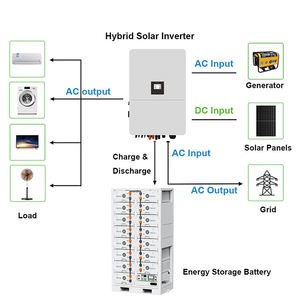 Onduleur hybride triphasé haute tension Deye 60 kW 70 kW 75 kW 80 kW avec 6 MPPT, onduleurs solaires à onde sinusoïdale pure - Product Image 2