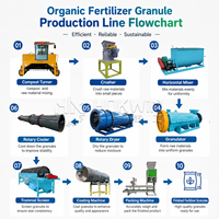 Granulateur de ligne de traitement bio-organique pour engrais granulé de paille et de boues organiques pour l'agriculture