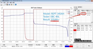 Pin Lithium Ion Lifepo4 EU Stock Grade A 11000 chu kỳ Hithium 1175Ah 3.2v, dung lượng 1200Ah, mã MB56, dùng cho lưu trữ năng lượng mặt trời gia đình - Product Image 4
