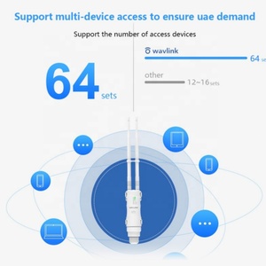 Wavlink WL-WN572HG3 AERIAL HD4 AC1200 เราเตอร์ไร้สายภายนอกแบบดูอัลแบนด์กำลังสูง PoE ตัวขยายสัญญาณไวไฟ Wavlink - Product Image 5