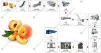 Goedkope Fruitjam Maken Machine Perzik Pruim Abrikozensap Pulp Puree Pasta Concentraat Productielijn