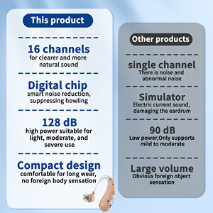 Amplificador de sonido rápido y seguro de 16 canales Dispositivos de asistencia auditiva para personas mayores Audífonos de buena calidad para personas mayores - Product Image 3