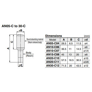 Silenciador en línea serie YBL <span class=keywords><strong>AN</strong></span>, piezas neumáticas AN10/AN15/AN20/AN30 - Product Image 3