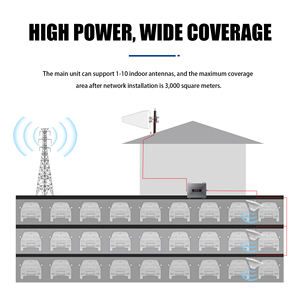 Oriteck Répéteur de signal de téléphone portable tri-bande personnalisé GSM DCS WCDMA CDMA LTE Amplificateur de téléphone portable Booster <span class=keywords><strong>Routeur</strong></span> - Product Image 5