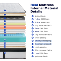 Modernes neues Design Luxus Royal Spring Matratze Bett Pocket Spring Machine Matratze