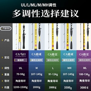 Gw เบ็ดตกปลาเล็กๆสีเหลืองขนาด3.5เมตร, คันเบ็ดตกปลาเบสคาร์บอนไฟเบอร์ปลายนุ่มเบามาก - Product Image 5