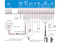 Contrôleur de vitesse moteur OT3120A pour moteur au biogaz, avec retour de signal de position, contrôleur de moteur diesel, commande 4-20mA