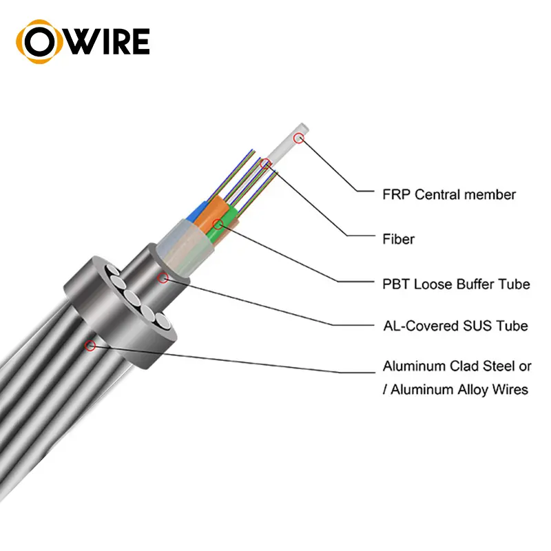 Opgw מחיר כבל אוויר עליון כבל חשמל קרקע g652d g655 g655c גדיל 12 24 36 48 ליבה סיב אופטי כבל אופטי opgw