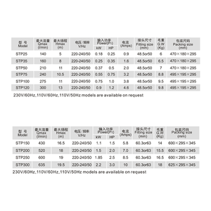 <span class=keywords><strong>Pompe</strong></span> à eau domestique à pression stable 1,5 CV, <span class=keywords><strong>ultra</strong></span>-<span class=keywords><strong>silencieuse</strong></span>, centrifuge, pour usage intérieur, avec garantie de 2 ans - Product Image 4