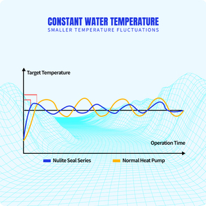 Nulite Wifi 7kw to 28kw R32 Swimming Above Ground <b>Pool</b> Heater Heat <b>Pump</b> Wifi Heat <b>Pump</b> Heat <b>Pump</b> <b>Water</b> Heater <b>Pool</b> Heater <b>Pump</b> S - Product Image 5