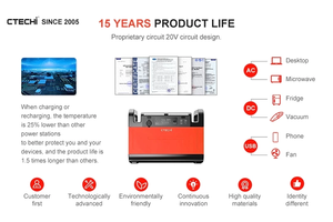 เครื่องกำเนิดไฟฟ้าพกพา LiFePO4 1500W สำหรับสำรองไฟบ้าน ใช้งานได้ยาวนาน - Product Image 6