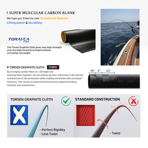 NOEBY Ultimate Hochleistungs-Allround Kingfish Edition Ruten VP85MH Max Bremskraft 20KG Fuji Angelrute für Stickbaiting - Product Image 5