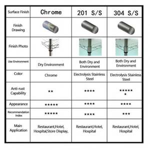 Étagères de rangement robustes à 5 niveaux étagères de rangement en métal étagère en fil de fer étagère en métal NSF étagère en fil d'étagère d'entrepôt - Product Image 6