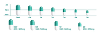 Capsules de gel mou de supplément végétal à base d'huile de graines de citrouille pour la vitalité capillaire des adultes