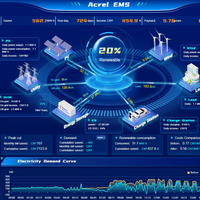 Acrel Web App Cloud Broker Solar PCS BMS Transformador Monitor de energía Plataforma de control para datos de energía Gestión remota inalámbrica