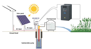 11Kw 15KW 18.5KW 30Kw 45Kw bơm năng lượng mặt trời biến tần cho thủy lợi | 220V/380V đầu <span class=keywords><strong>v</strong></span>ào, một pha đến ba pha, hiệu quả vfds - Product Image 5