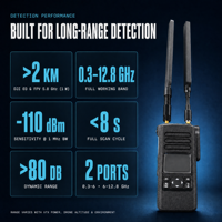 Detector de RF Portátil de 0.3-12.8GHz, Detector Anti-Drones, Escáner de Señales UAV, Resistente al Agua, Alcance de Detección de Más de 2km para FPV