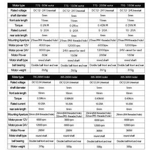 <span class=keywords><strong>Motor</strong></span> circular 12V 3000RPM 24V 6000RPM 0.98NM 895-200W 895 <span class=keywords><strong>DC</strong></span> <span class=keywords><strong>Motor</strong></span> 200W <span class=keywords><strong>motor</strong></span> <span class=keywords><strong>DC</strong></span> escovado 24V <span class=keywords><strong>motor</strong></span> de escova <span class=keywords><strong>DC</strong></span> - Product Image 6