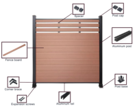 Conjunto de Cercas para Jardín Privado de Calidad Premium, Impermeable, con Enrejado y Puertas de Material Compuesto, Paneles de Cercado WPC