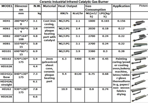 食品ベーキングコンベヤーマグオーブン用卸売天然ガスLPG赤外線バーナーHD262 - Product Image 4