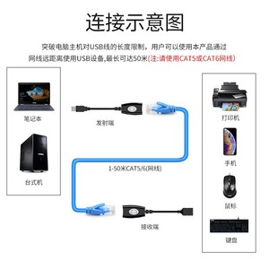 Adaptador de extensión USB RJ45, USB 2.0 a cable de red Ethernet para computadora, impresora, escáner, extensión de 50 m - Product Image 4