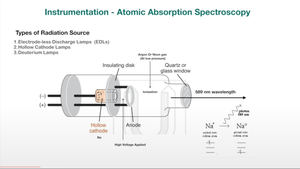 Spectrophotomètre AAS pour l'analyse des minerais, prix du spectrophotomètre à absorption atomique - Product Image 2