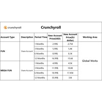 Code Premium Crunchyroll, Compte Crunchyroll, Abonnement Crunchyroll FUN MEGA FUN 1 3 6 12 Mois