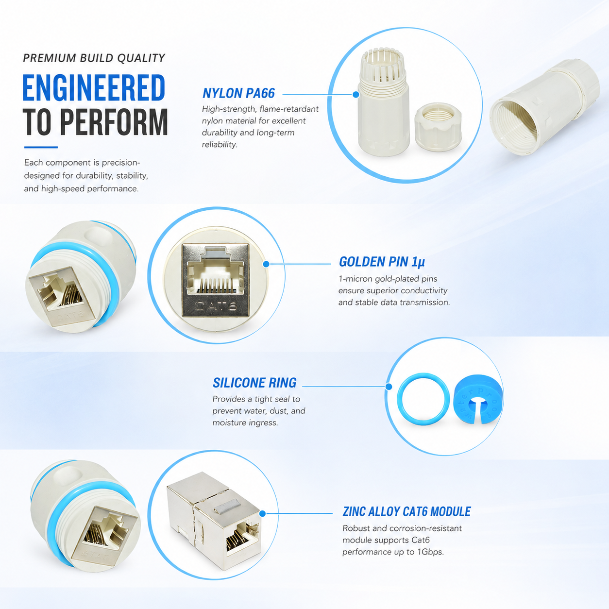 IP68 Waterproof M23 RJ45 Connector Cat6 STP Shielded Ethernet Coupler