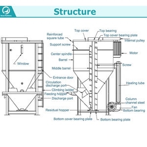 Đại Dương Tự Động Tốc Độ Cao Công Suất Lớn Dọc Dạng Hạt Màu 350 1000 L Nhiệt Nhựa Mixer Giá - Product Image 2
