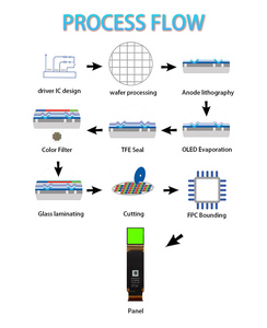 SeeYA SY103WAM10 고해상도 1.03 인치 2560*2560 20 니트 AR/VR 안경/시력/열화상 카메라/헤드셋 용 Microoled 디스플레이 - Product Image 5