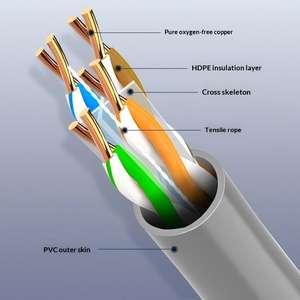 מכירה ישירה מהמפעל במלאי 305 מטר של כבלי תקשורת רשת CAT6 CAT5 נחושת ללא חמצן לשימוש פנימי, כבל אתרנט - Product Image 4