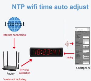 Yizhi GI6T-2.3R Ntp 2.3 inch 6 chữ số màu đỏ hợp kim nhôm tự động thời gian HH: mm: SS PoE/Wifi/NTP/<span class=keywords><strong>GPS</strong></span> Mạng Led tường đồng hồ chủ - Product Image 3