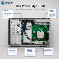 Serveur Tour Rackable Dell PowerEdge T360 4.5U en Gros, Serveur Professionnel Évolutif avec Intel Xeon E-2400, DDR5 et 8 Baies Hot Plug