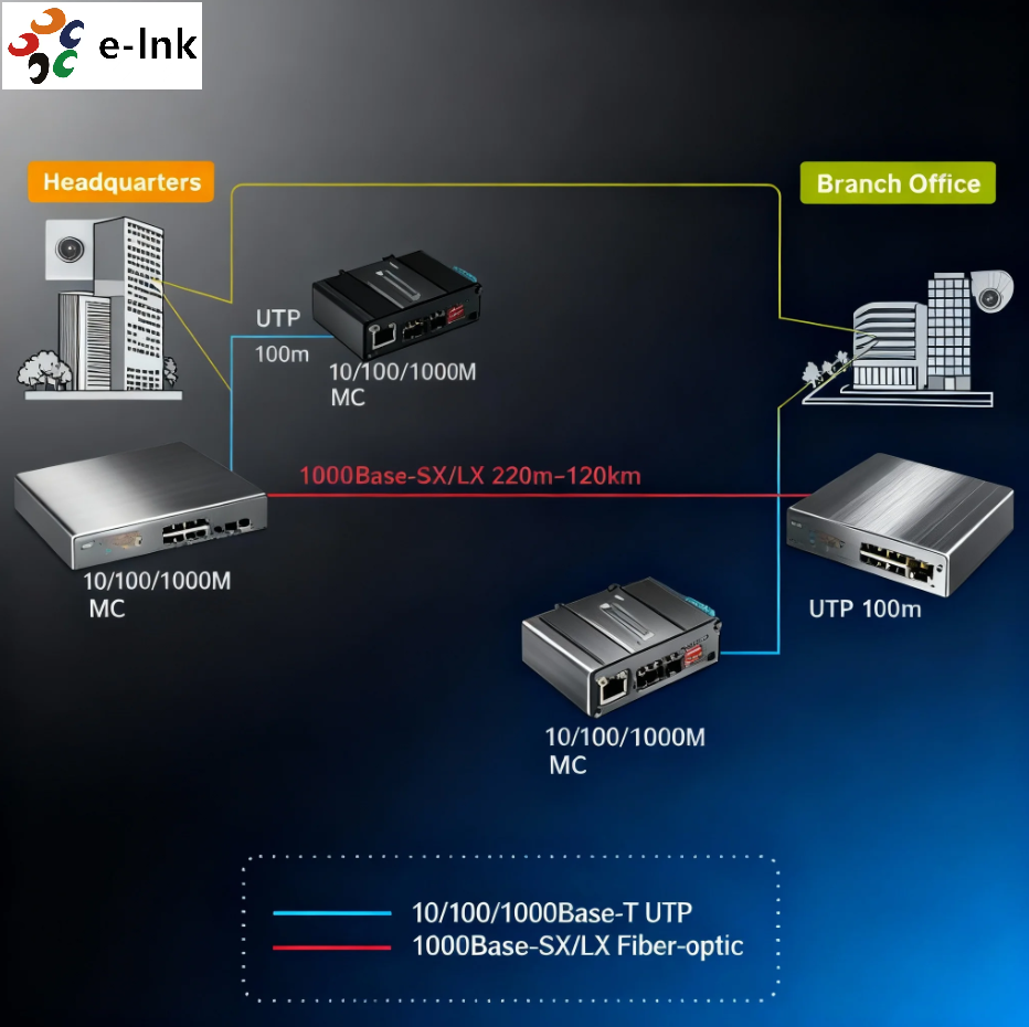 Industrial 10G OEO Converter 3R Repeater SFP+ Media Converter for Fiber Optic Network Extension E-link Model ETH-IMC2402-OEO
