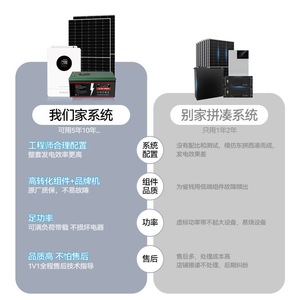 Sistema de Energía Solar Personalizado Fuera de la Red, Silicio Monocristalino, Controlador MPPT, Montaje en Techo, Batería de Plomo-Ácido, Uso Comercial - Product Image 1