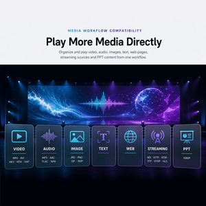 Serveur multimédia 2U en rack pour lecture 8K/4K, décodage matériel, fusion d'écrans virtuels pour affichage numérique - Product Image 6