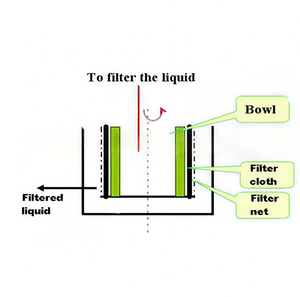 <span class=keywords><strong>Centrifugeuse</strong></span> industrielle de filtre avec le panier de séparateur liquide solide de basse température de roulement - Product Image 4