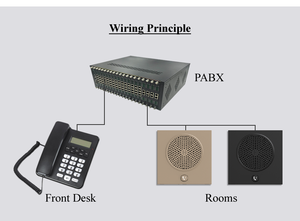 <span class=keywords><strong>Téléphone</strong></span> mural standard 86 pour hôtel, numérotation rapide en un clic, HD, mains libres, <span class=keywords><strong>téléphone</strong></span> intégré pour chambre d'hôtes, HCD979, hôtel <span class=keywords><strong>de</strong></span> luxe - Product Image 4