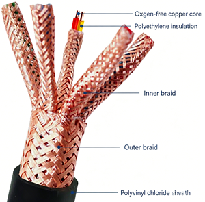Cable de Computadora DJYPVP 3 <span class=keywords><strong>Triadas</strong></span> 1.0mm² con Blindaje Individual y General, Cable de Señal para Instrumentación con Cubierta de PE/PVC - Product Image 2