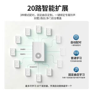 Wireless Doorbell 433MHz Long Distance High Volume Smart Doorbell For Home Use - Product Image 3