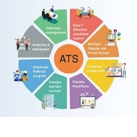Portales de Empleos y Recursos Humanos y Creadores de Currículums para Empresas, Aplicaciones ATS Compatibles con MAC OS, Bajo Costo, 100% Funcionales en Stock