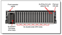 Server Harga Pilihan ThinkSystem SR675 V3 Rak 3U Tingkat Perusahaan