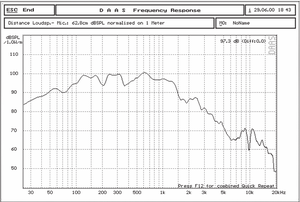 Oem ODM W18-15 18 inch woofer với 125 Mét cuộn dây bằng giọng nói 2400 Wát điện sợi Carbon Cone cho hiệu suất lớn và sân khấu loa siêu trầm - Product Image 3