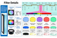 Filtre passe-bas optique (OLPF) en cristal de quartz birefringent avec revêtement AR multicouche pour capteur d'image de caméra industrielle