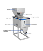 Machine automatique de rayonnage, de pesage et de remplissage pour poudre et granule 10-999G Machine de remplissage/dosage/distribution